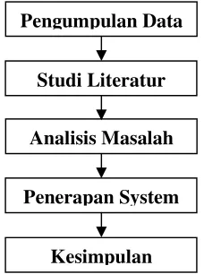 Gambar 1. Alur Analisis
