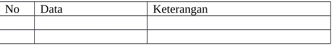 Tabel II.1. Data ............