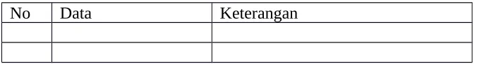 Tabel II.1. Data ............