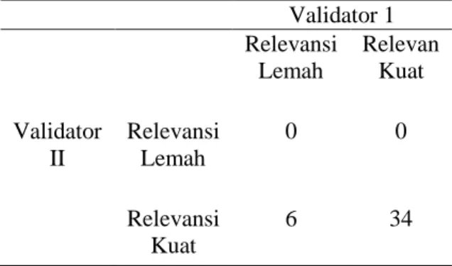 Tabel  4.1.  Kontigensi  untuk  menghitung antar penilai validasi isi  