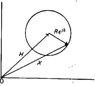 Gambar 2.23. Diagram lingkaran 
