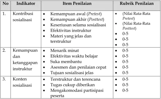 Tabel 2. Indikator Penilaian Pelaksanaan Kegiatan PKM 