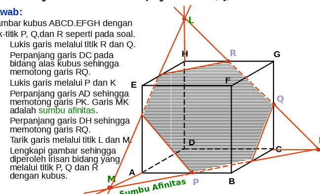 Gambar kubus ABCD.EFGH dengan 