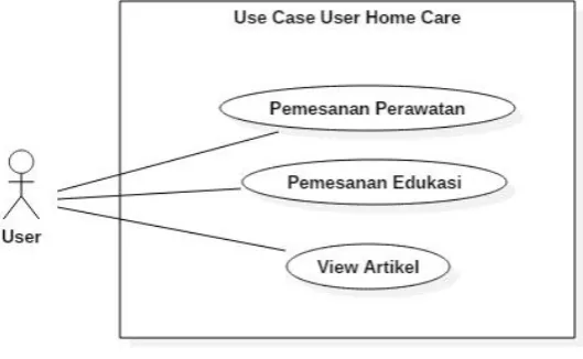 Gambar 2. Use Case