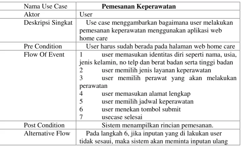 Gambar 3. Use Case Diagram