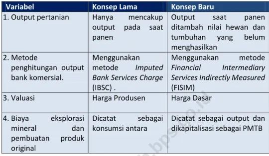 tabel berikut :   https://kolutkab.bps.go.id