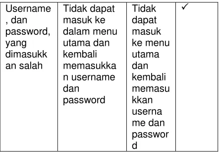 Tabel 4.4. Pengujian Input Data Pembayaran 