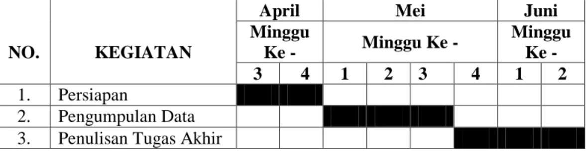 Tabel 1.1  Jadwal Kegiatan 