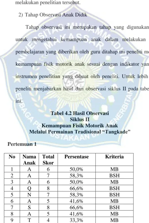 Tabel 4.2 Hasil Observasi  Siklus II 