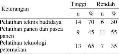 Tabel 3. Edukasi Peternak 