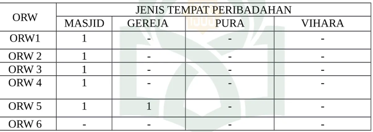 Tabel 3. Tempat Ibadah di Kelurahan Maccini Parang