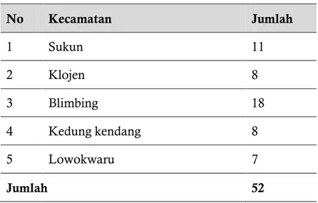 Tabel 2. Pengetahuan tentang Peraturan Wakaf 