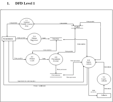 Gambar 4.5 DFD Level 1 yang diusulkan 