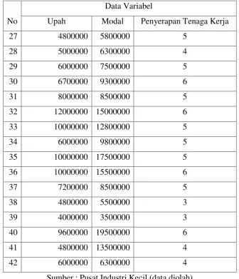Tabel 4.5 
