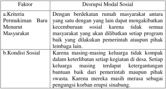 Tabel 5. Desrupsi modal sosial pada masyarakat di relokasi Siosar 
