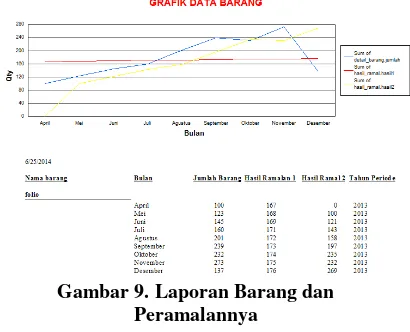 Gambar 8. Implementasi Antar Muka 