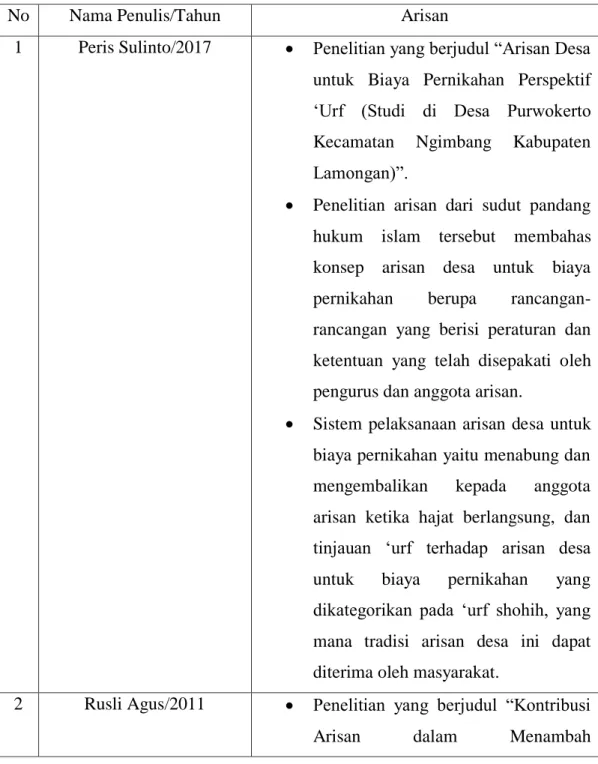 Tabel 1.1  Penelitian Terdahulu 