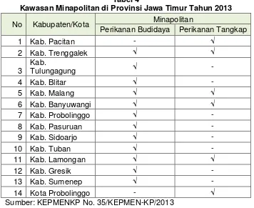 Tabel 4 Kawasan Minapolitan di Provinsi Jawa Timur Tahun 2013 