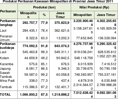 Tabel 5 Produksi Perikanan Kawasan Minapolitan di Provinsi Jawa Timur 2011 