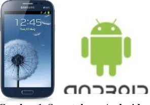 Gambar 1. Smartphone Android 
