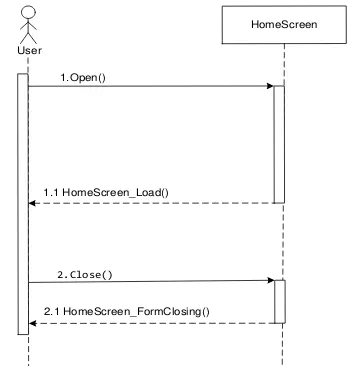 Gambar 11.   Diagram Sequence Home Screen 
