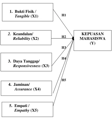 Gambar 2.3 