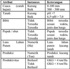 Tabel  2.1  Matriks  konfusi  untuk  klasifikasi  dua  kelas (Prasetyo, Eko. 2012) 