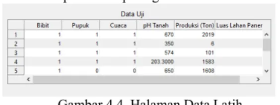 Tabel Data Uji menampilkan bobot data Uji yang  tersimpan  dalam  file  excel.  Tampilan  tabel  data  latih dapat dilihat pada gambar 4.4