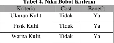Tabel 4. Nilai Bobot Kriteria 