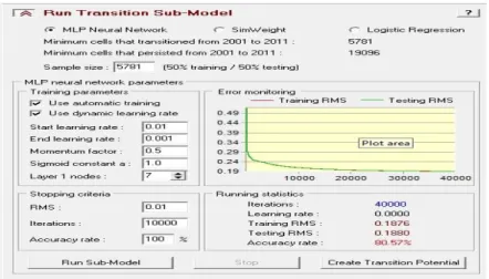 Gambar 7. Kotak Dialog Run-Transition Sub-Model 