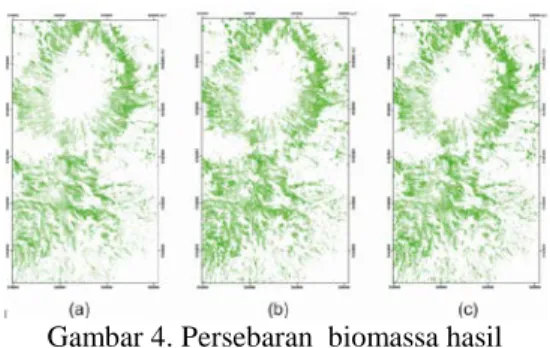 Gambar 2.  Grafik variasi nilai Akurasi  model biomassa yang dihasilkan  menggunakan beberapa level koreksi  radiometrik pada indeks vegetasi RVI dan 