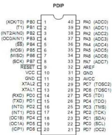 Gambar 2.1 Pena-Pena Atmega16 