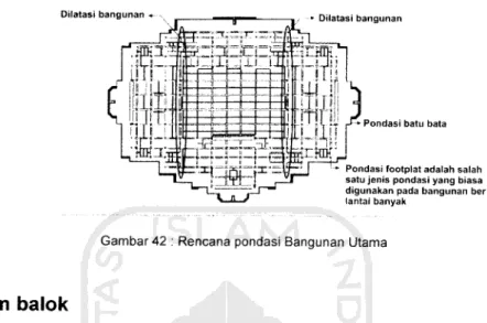 Gambar 42 : Rencana pondasi Bangunan Utama