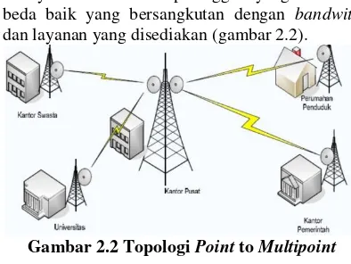 Gambar 2.2 Topologi Point to Multipoint 