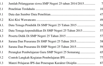 Tabel Halaman 