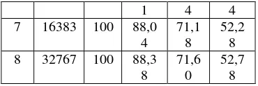 Tabel 3. Presentasi Perhitungan Speed-upAlgoritma Reduksi Siklis 