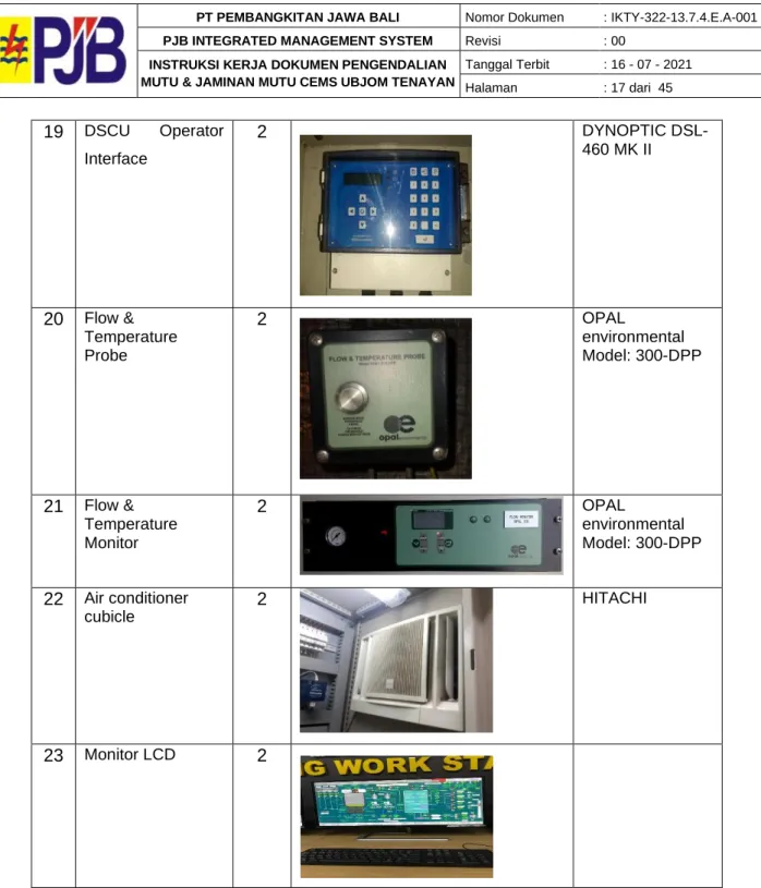 Tabel 5. Suku Cadang Spesifik System CEMS 