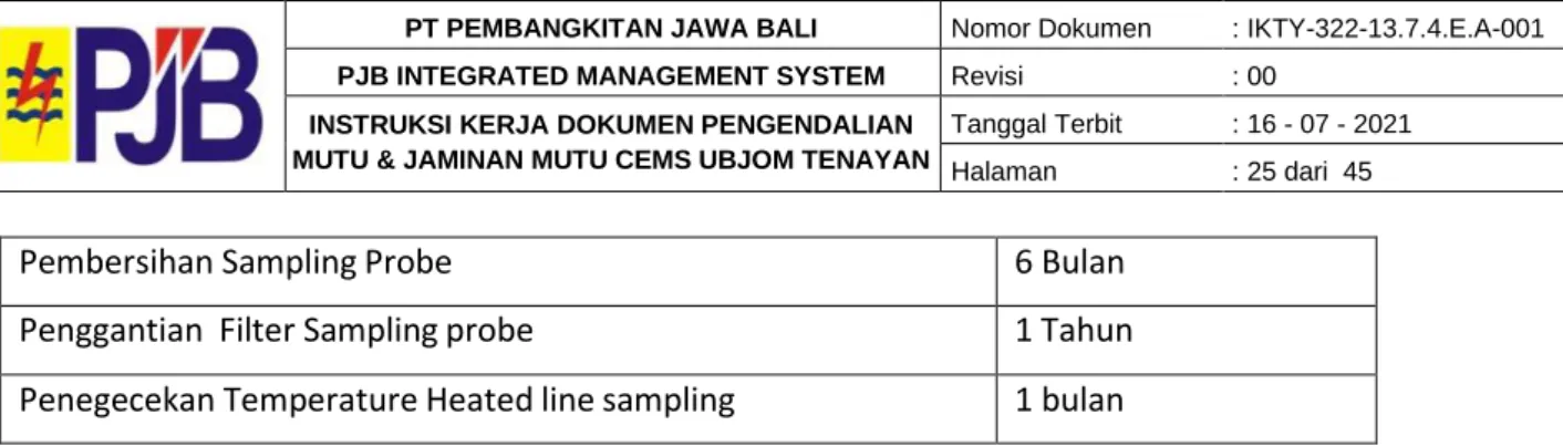 Tabel 6. Parameter Laporan Emisi 