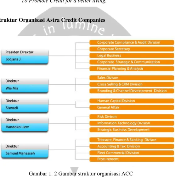 Gambar 1. 2 Gambar struktur organisasi ACC  5.  Deskripsi Tugas Struktur Organisasi Astra Credit Companies 