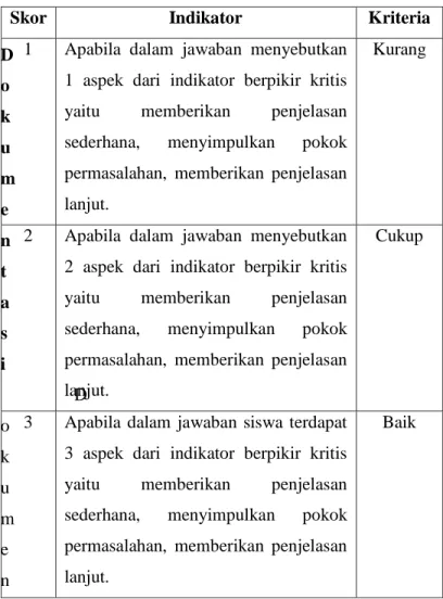 Tabel 3.3 Kriteria Penilaian Tes 