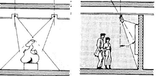 Gambar 2.5 Tata Pameran dengan Dinding Penutup                      Sumber, Data Arsitek Jilid 2 : 250 