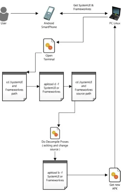 Gambar 1. Kebutuhan Software 