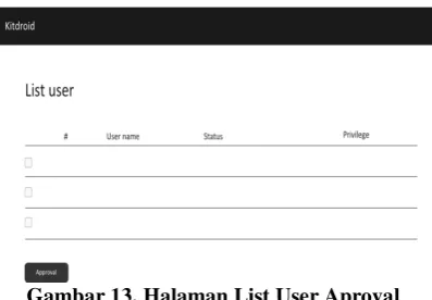 Gambar 12. Halaman Home Admin 