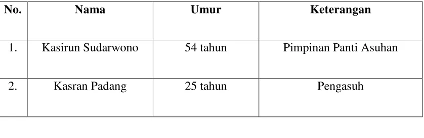 TABEL DAFTAR INFORMAN 