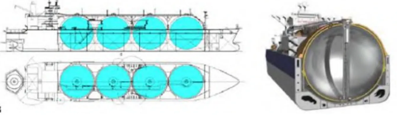 Gambar 2-9 Kapal LNG type Moss 