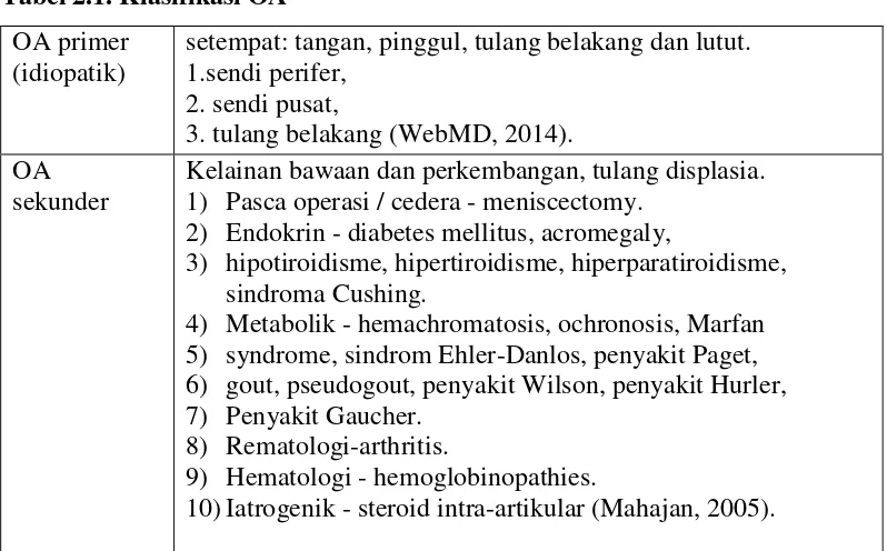 Tabel 2.1. Klasifikasi OA 