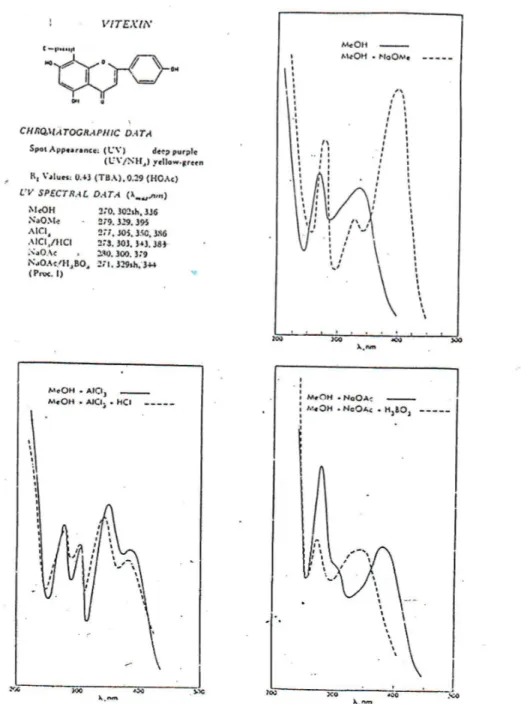 Gambar 3. Spektrum, data UV, dan gambar viteksin (Mabry et al., 1970). 
