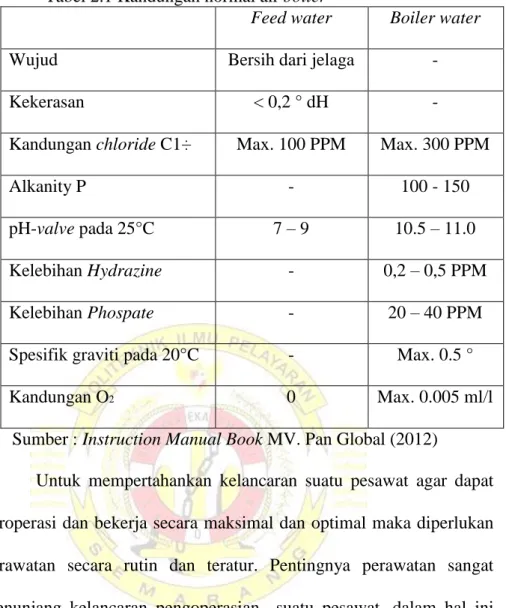 Tabel 2.1 Kandungan normal air boiler 