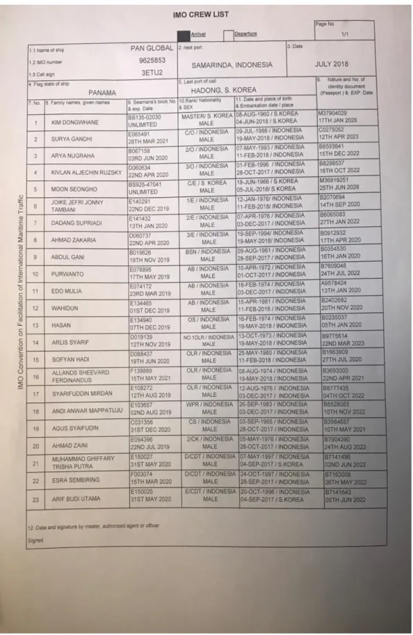 Gambar lampiran 3 : Crew list 