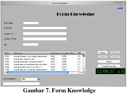 Gambar 7. Form Knowledge 